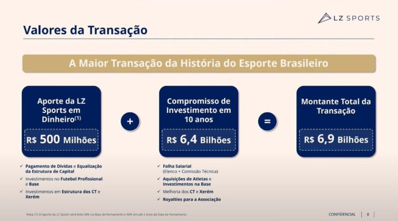 Fluminense: Proposta de SAF completa um ano sem desfecho